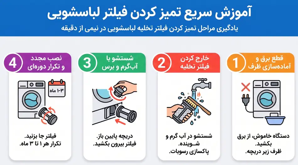 تمیز کردن فیلتر تخلیه لباسشویی