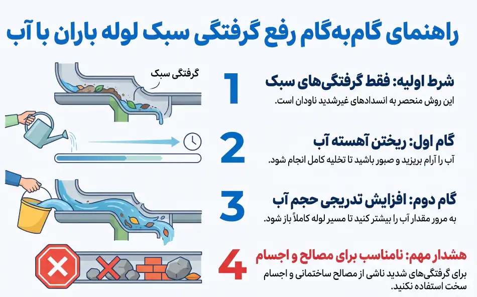 شستشوی لوله باران با آب