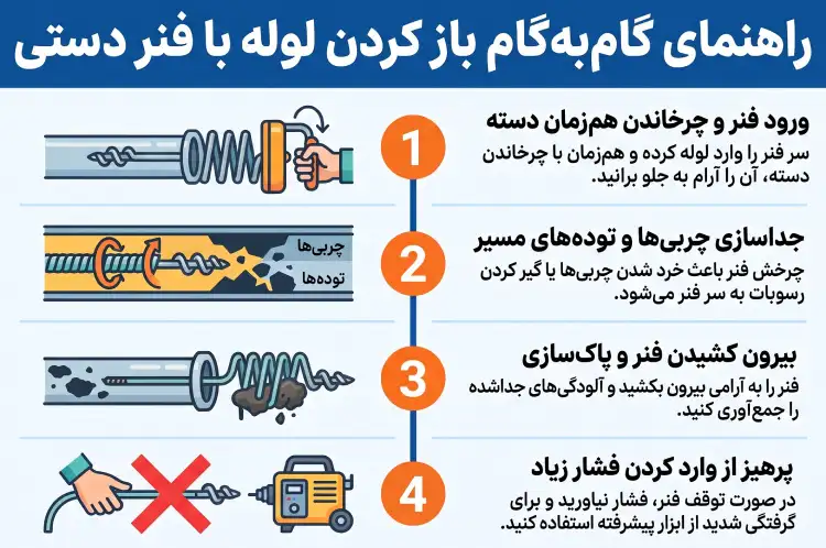 لوله را با فنر دستی لوله بازکنی باز کنید