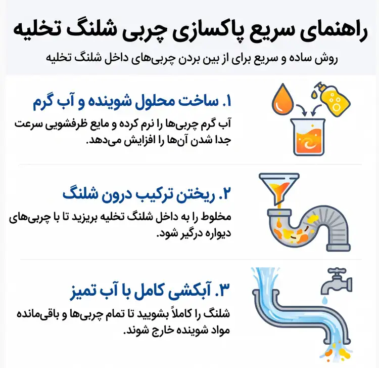 شستشوی شلنگ با آب گرم و مواد شوینده