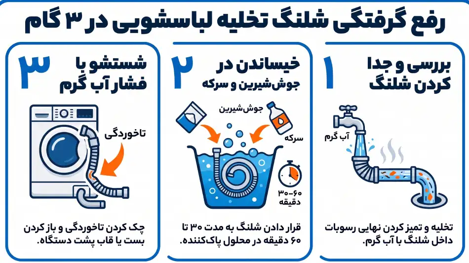 بررسی و تمیز کردن شلنگ تخلیه لباسشویی