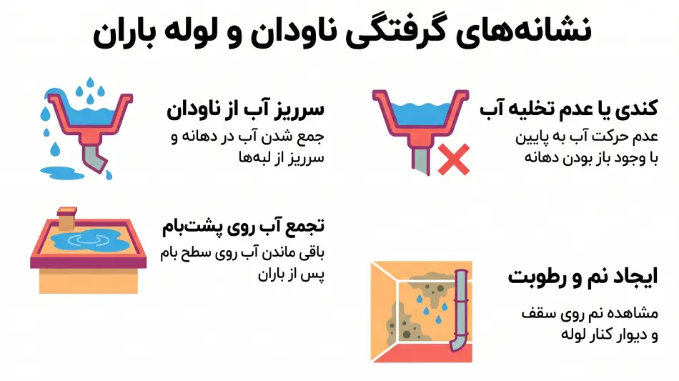 چگونه بفهمیم ناودان یا لوله باران گرفته است