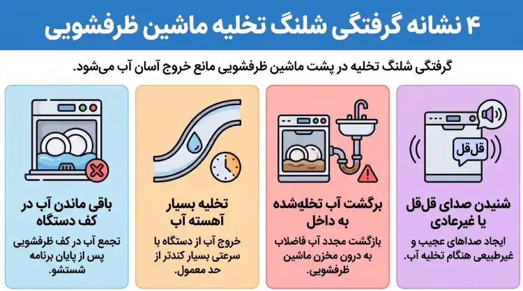 روش رفع گرفتگی شلنگ ماشین ظرفشویی