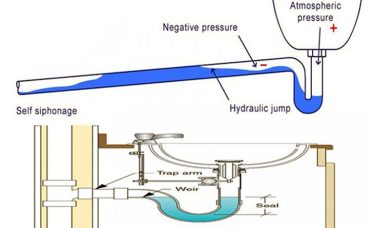 سیفوناژ یا مکش سیفونی
